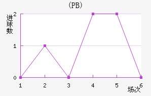 (PB)
