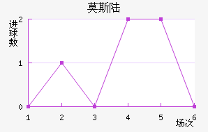 Ī˹½
