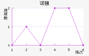 ŵշƽ