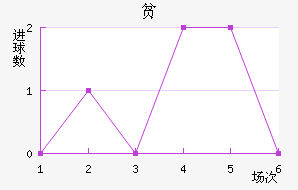 ƶ½