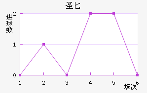 ʥ³