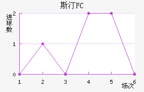 ˹͡FC