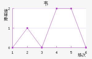 Τ