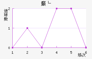 񲩸