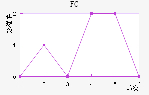FC