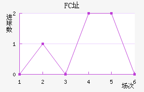 FCַ