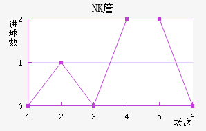 NKղ