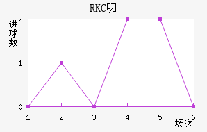 RKC߶˽