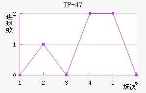 TP-47