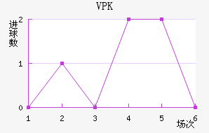 VPK