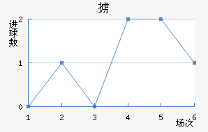 °ά