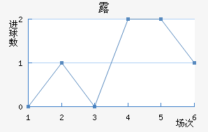 ¶