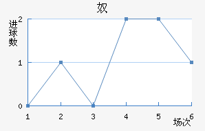 ū
