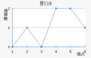 ƶU19