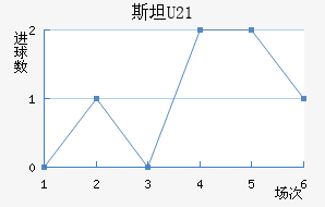 ˹̹U21