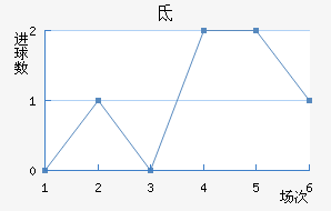 صǽ