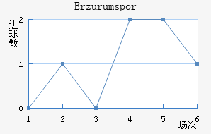 Erzurumspor