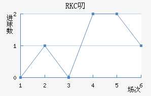 RKC߶˽