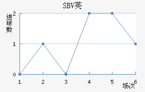 SBVӢ