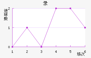 ¼½