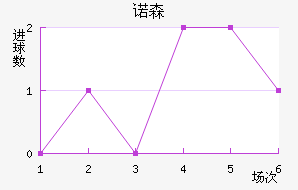 ŵɭֽ