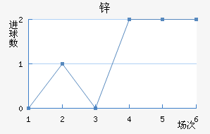 пŵ