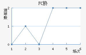 FCв