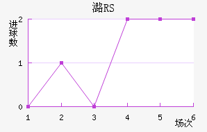 ºRS