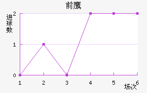 ǰ֮ӥ