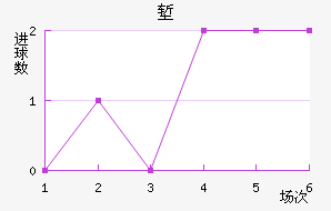 ǵ½