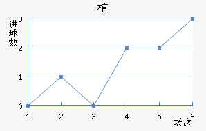 ֲ
