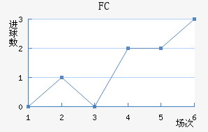 FCƿ