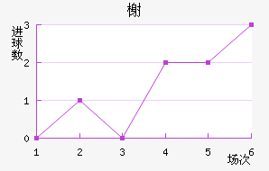 鿨