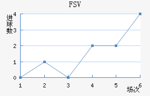 FSV˸