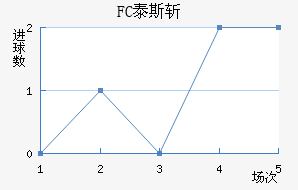 FC̩˹ն