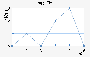 ϣά˹