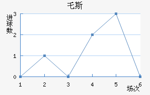 ر˹