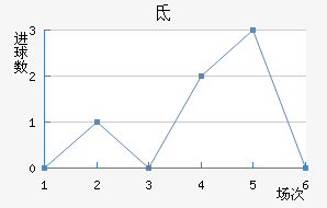 صǽ