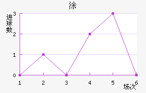 Ϳ
