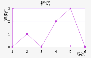 пŵ
