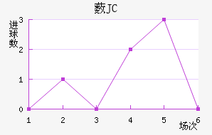 ޴JC