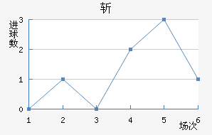 ն