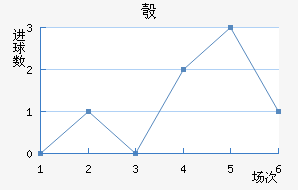 찲