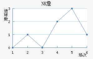 NKղ