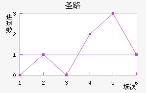 ʥ·˹
