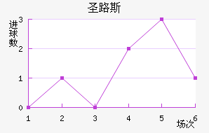 ʥ·˹ѧӽ