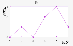 ͢½