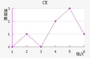 CR޴ؽ