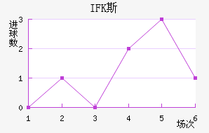 IFK˹
