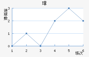 谲